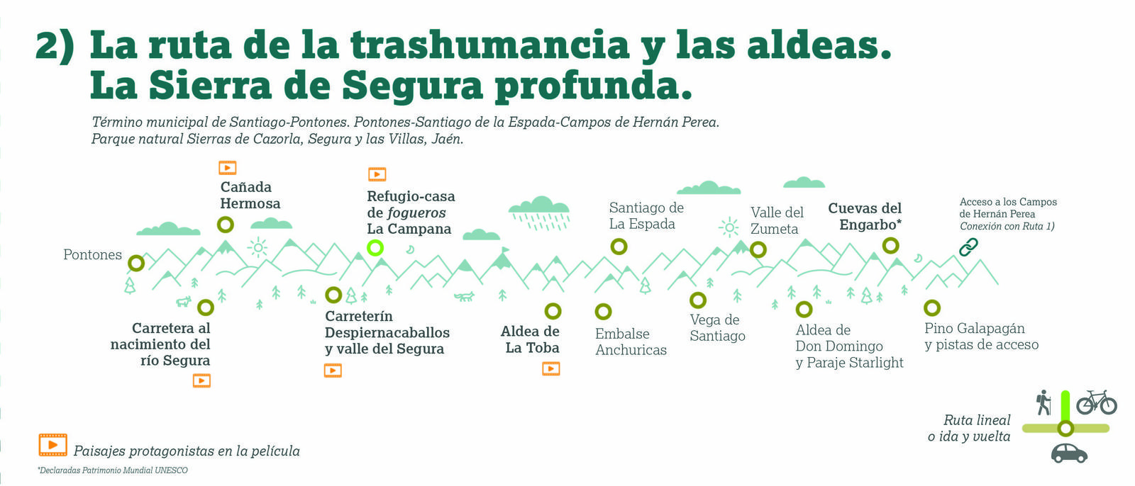Derivación de Ruta 2: La Campana – trashumancia y aldeas de la Sierra de Segura